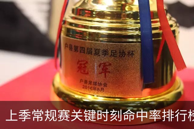 上季常规赛关键时刻命中率排行榜：特雷·琼斯第一 詹姆斯第三